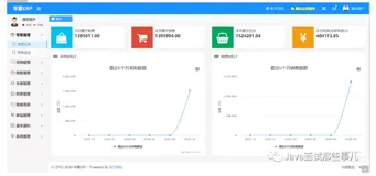 这是我见过SpringBoot版的最好的ERP系统，自带进销存+财务+生产功能，拿来即用（附项目地址）