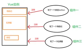是否还在疑惑Vue.js中组件的data为什么是函数类型而不是对象类型