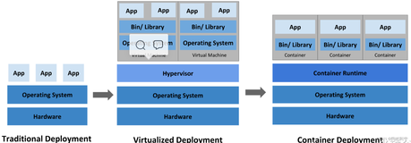 【云原生实战】Kubernetes实战之基础概念