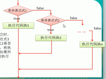 多分支|学习笔记