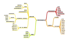计算机网络基础知识总结（一）