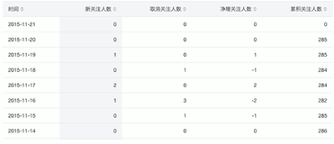 介绍DOM和虚拟DOM的概念