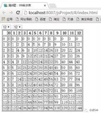 javascript挑战编程技能-第八题：99乘法表