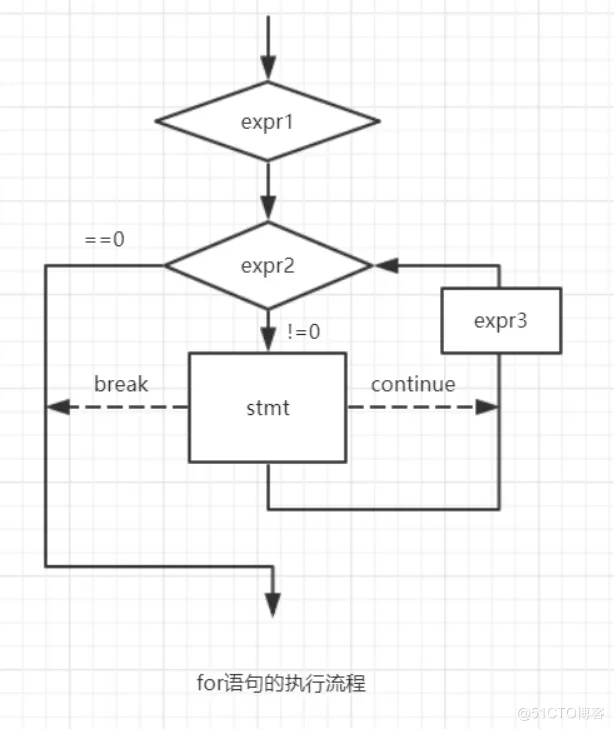 分支与循环语句（while，for，do while）_do while_11