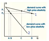 商品销量预测介绍|学习笔记