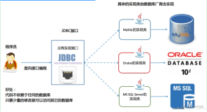 【知识】JDBC-学习笔记  