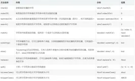 C1能力认证训练题解析 _ 第三部分 _ JavaScript基础(2)