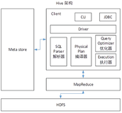 Hive----执行引擎