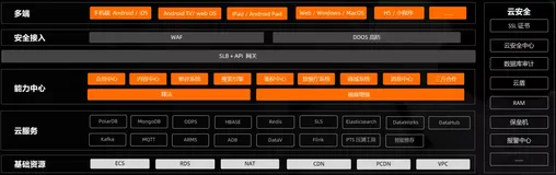 南瓜电影 7 天内全面 Serverless 化实践