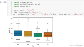 数据分析三剑客【AIoT阶段一（下）】（十万字博文 保姆级讲解）—Matplotlib—数据可视化进阶—Seaborn（3）（十六）
