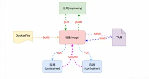 2021 最新 IntelliJ IDEA配置 远程Docker容器 编写Dockerfile文件 步骤演示（图文版）