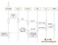 【笑小枫的SpringBoot系列】【九】SpringBoot用户登录功能实现（上）