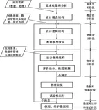 数据库原理与应用笔记（七）：数据库设计