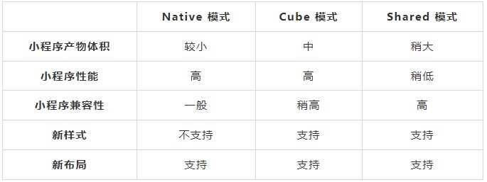 Cube 技术解读 | Cube 小程序技术详解-鸿蒙开发者社区