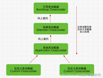 DataX教程（10）- DataX插件热插拔原理