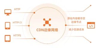 CDN转存离线日志到OSS，实现更长时间的日志存储