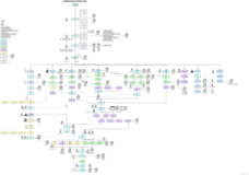 研发思维01-----嵌入式智能产品开发流程之经典