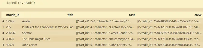 机器学习系列(2)_数据分析之Kaggle电影TMDB5000（上）