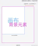 基于fabric.js的图片编辑器, 画布背景实现原理