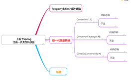 4. 上新了Spring，全新一代类型转换机制（上）