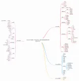 python知识体系思维导图