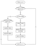 Node.js学习笔记（九、模块系统）