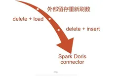 Spark Doris Connector设计方案