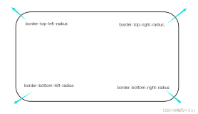 Web前端开发笔记——第三章 CSS语言 第七节 圆角边框、阴影