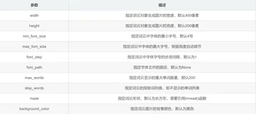 【python词云】利用python对文章进行视觉上的浓缩展现