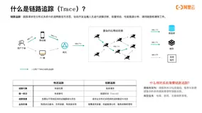 企业如何从 0 到 1 构建整套全链路追踪体系