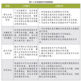 BC：带你温习并解读《中国区块链技术和应用发展白皮书》—区块链技术发展路线图