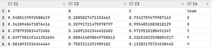 好习惯！pandas 8 个常用的 index 设置