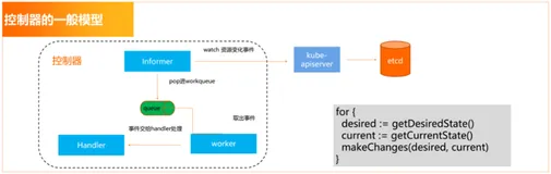 企业级运维之云原生与Kubernetes实战课程 - 第三章第3讲 集群创建Pod的过程