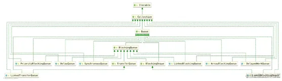 BlockingQueue 阻塞队列详解(上)