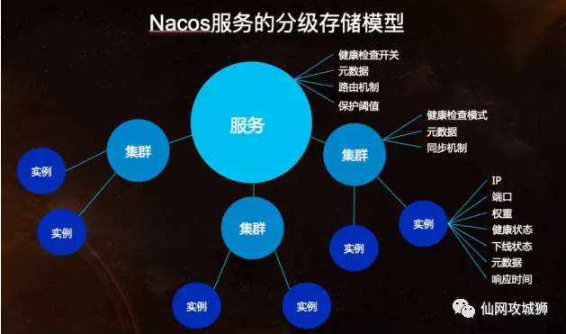 Nacos服务越权与身份验证绕过漏洞