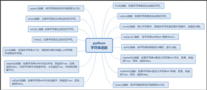对比python字符串函数，学习pandas的str矢量化字符串函数（一）