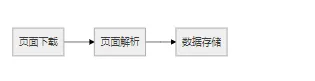 Python爬虫：常用的爬虫工具汇总