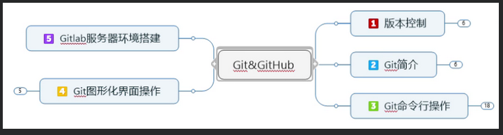 全网最详细团队多人开发《Git与GitHub基础》，学习Git有这一篇就够了！