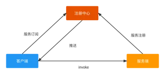 如何使用 PTS 快速发起微服务压测