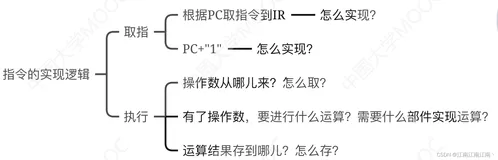 408王道计算机组成原理强化——中央处理器及大题解构（上）