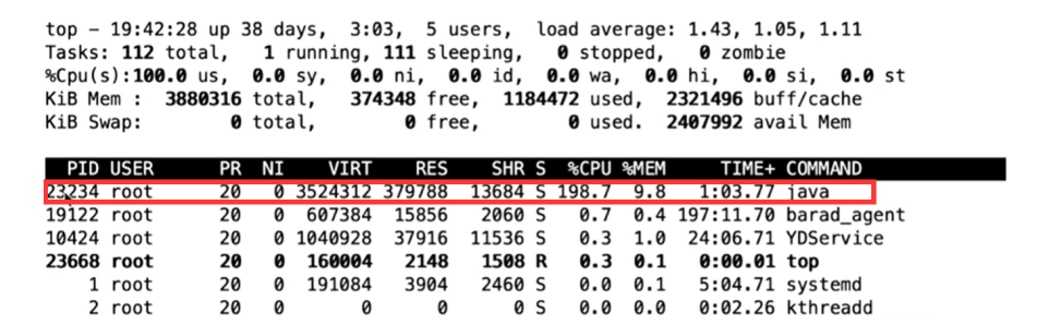 Java 经典面试解析：服务器卡顿、CPU飙升、接口负载剧增