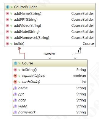 用建造者模式实现一个防SQL注入的ORM框架