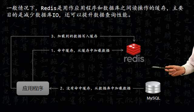 基于Redis和MySQL的架构，如何保证数据一致性？
