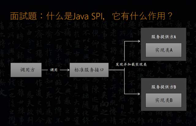 「Java面试」荃网讲的蕞好的SPI机制，什么是Java SPI它有什么作用