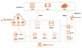 快速集成阿里云资源到企业CMDB-配置审计