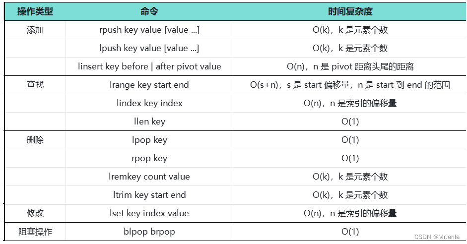 redis-学习笔记(list)