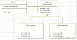 【程序设计】6大设计原则之单一职责