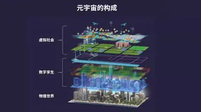 Facebook正式更名为Meta，数字孪生元宇宙落地应用！