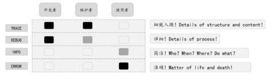 log4j日志框架分析及使用教程