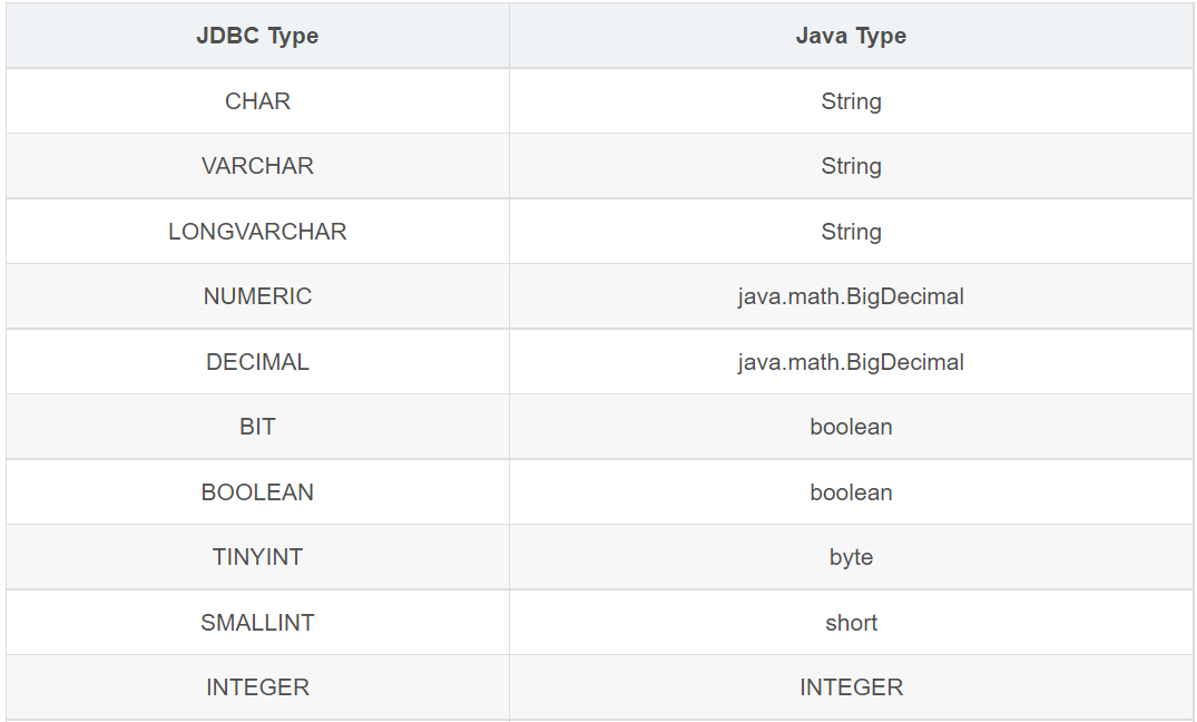 java-mybatis-yongfeiuall